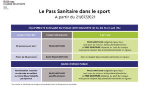 Des informations Pass Sanitaire à compter du 21 juillet 2021
