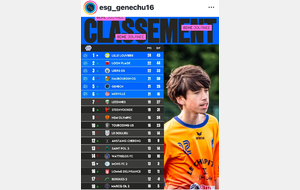 Nos U 16 , une très belle petite équipe ..