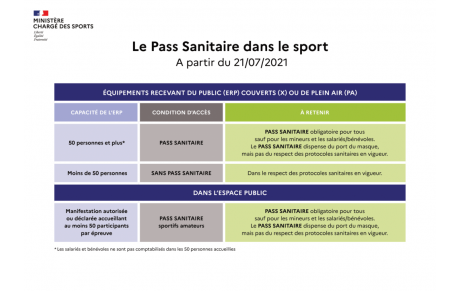 Des informations Pass Sanitaire à compter du 21 juillet 2021