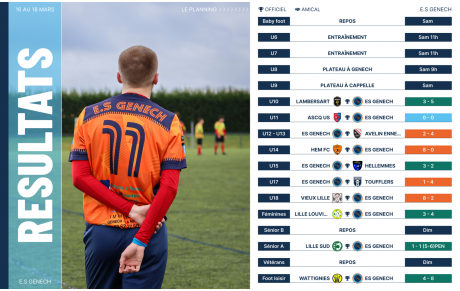 Résultats du week end …16 et 17 mars
