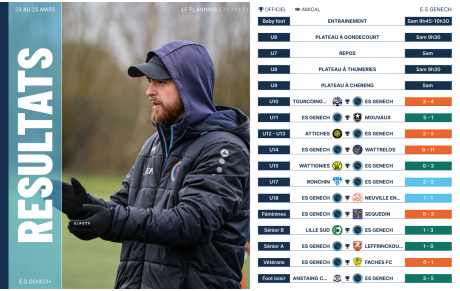Résultats du week end