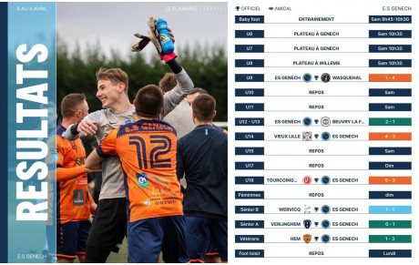 Résultats du week end …
