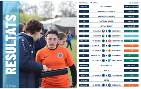Résultats week end 13 et 14 avril 2024