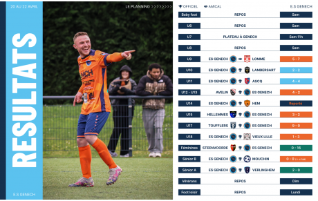 Résultats du week end 20 et 21 avril …