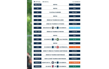 Résultats du week end …