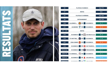 Résultats du week-end