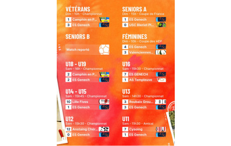 Résultats du Week end